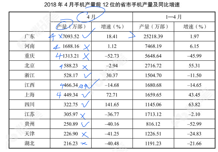 求n月大于1~n-1月的平均值